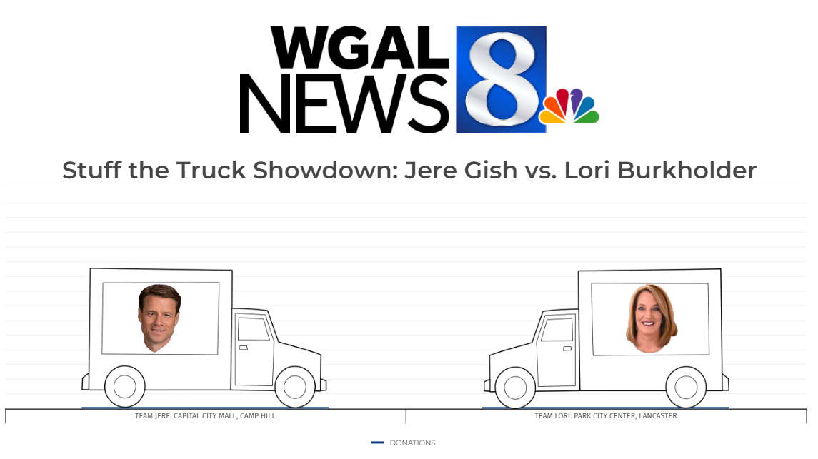 Today's the Day: Stuff the Truck Showdown – Team Lori vs. Team Jere